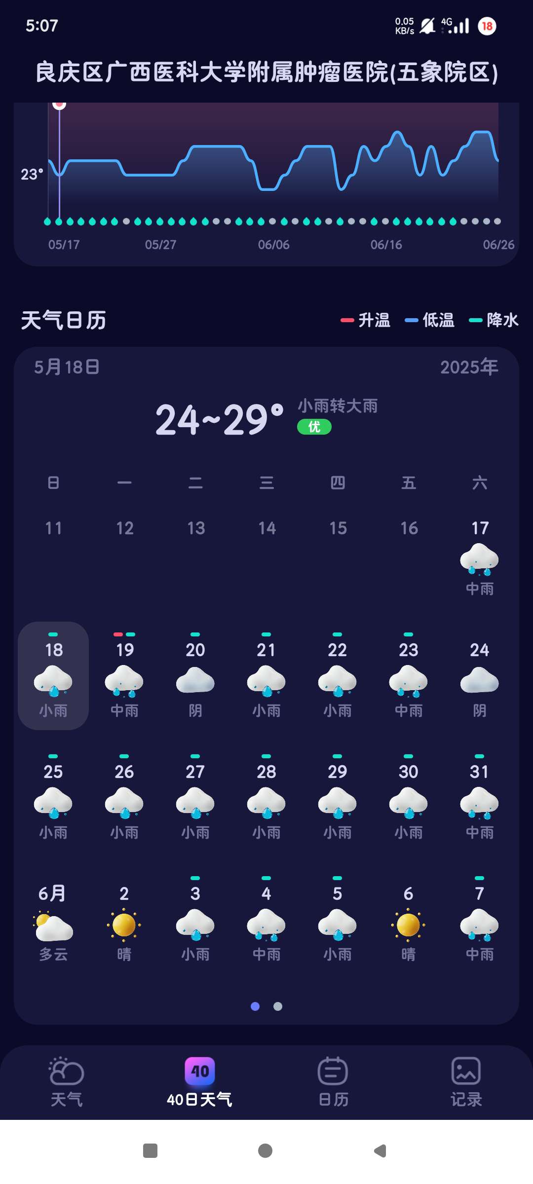 【分享】超准天气预报🔥精准预测几时几分下雨🔥覆盖全面-爱乐享资源网