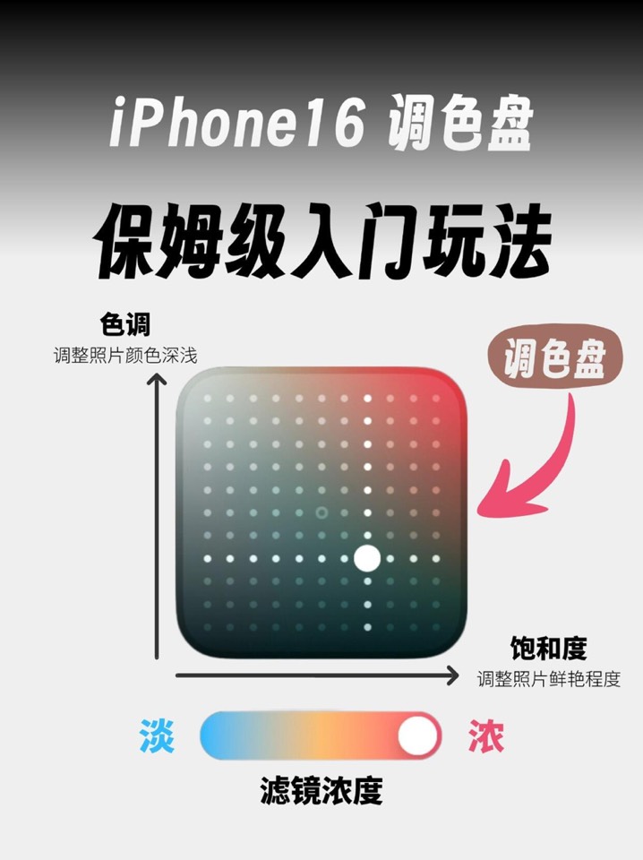 【玩机秘籍】iphone16调色盘-爱乐享资源网