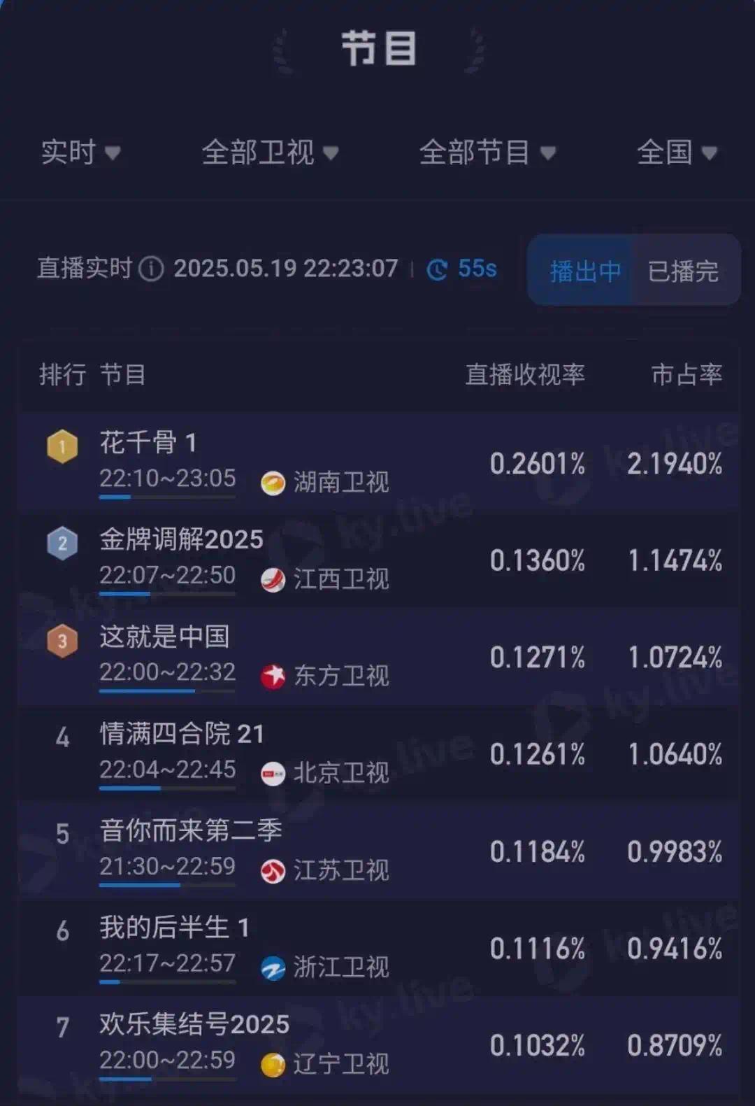 【资讯】湖南卫视重映花千骨：十年后再掀仙侠狂潮，观众直呼“爷青回-爱乐享资源网