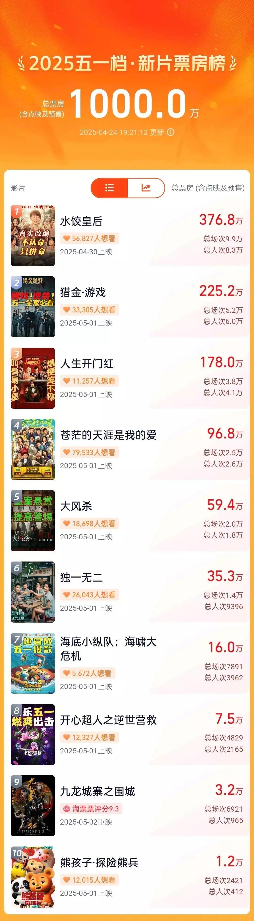 【资讯】五一小长假观影攻略！电影院竟变成神仙现场-爱乐享资源网