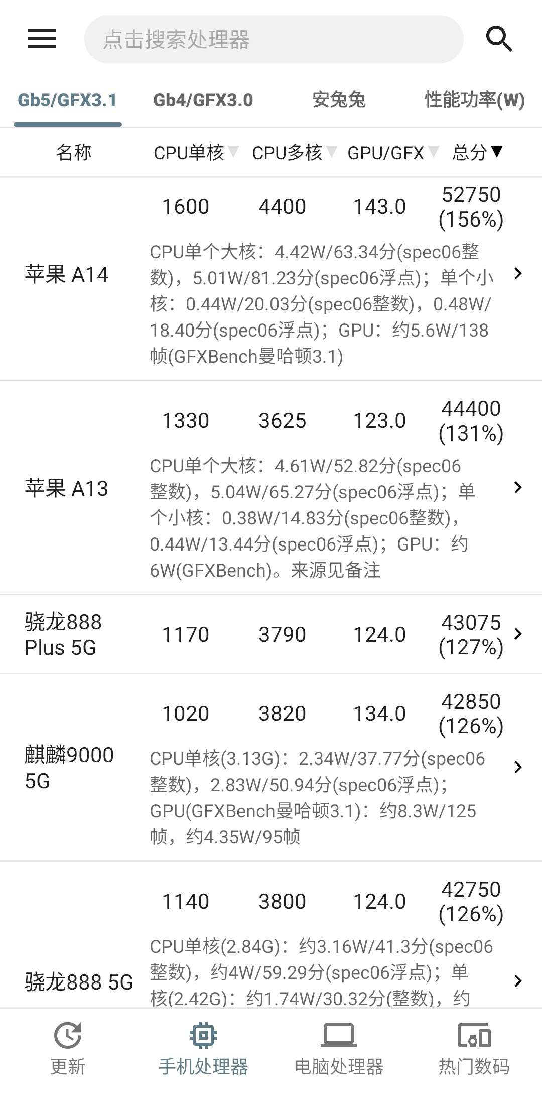 【分享】手机性能排行资源分享：参数评分全解析-爱乐享资源网
